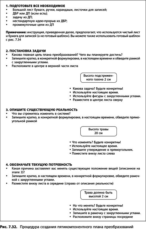 Теория ограничений Голдратта. Системный подход к непрерывному совершенствованию