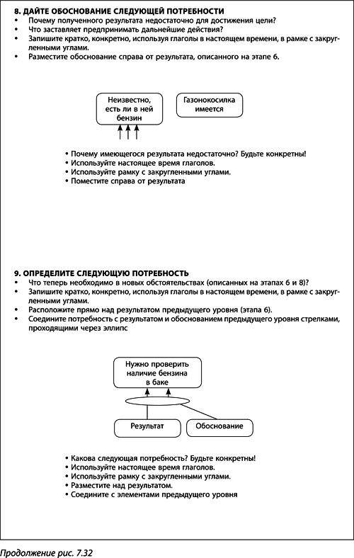 Теория ограничений Голдратта. Системный подход к непрерывному совершенствованию