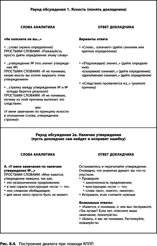 Теория ограничений Голдратта. Системный подход к непрерывному совершенствованию