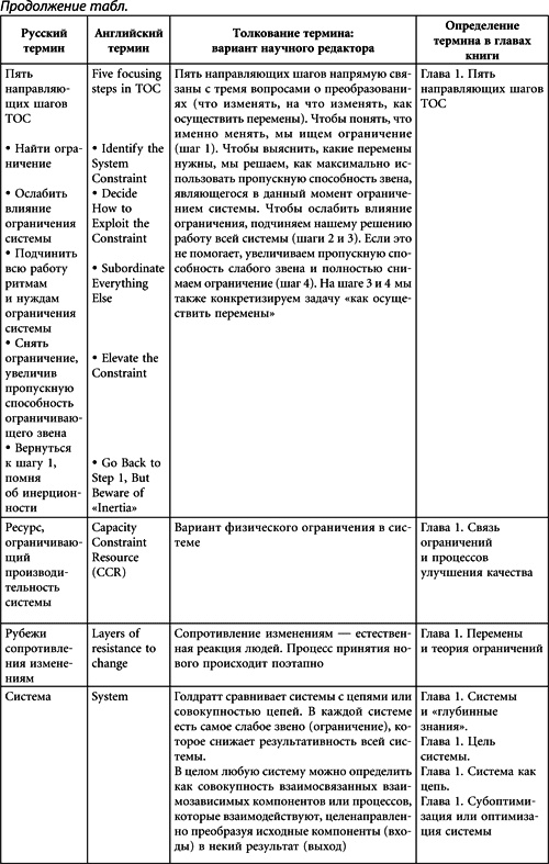 Теория ограничений Голдратта. Системный подход к непрерывному совершенствованию