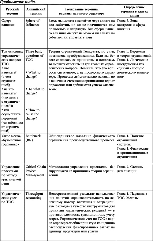 Теория ограничений Голдратта. Системный подход к непрерывному совершенствованию