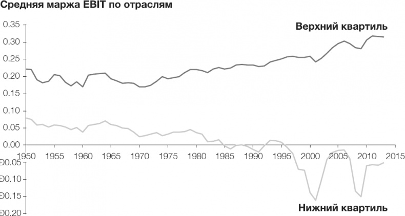 Стратегии тоже нужна стратегия