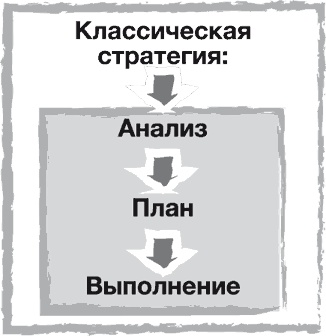 Стратегии тоже нужна стратегия