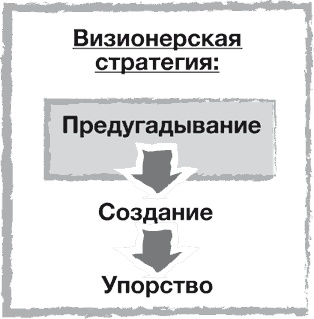 Стратегии тоже нужна стратегия