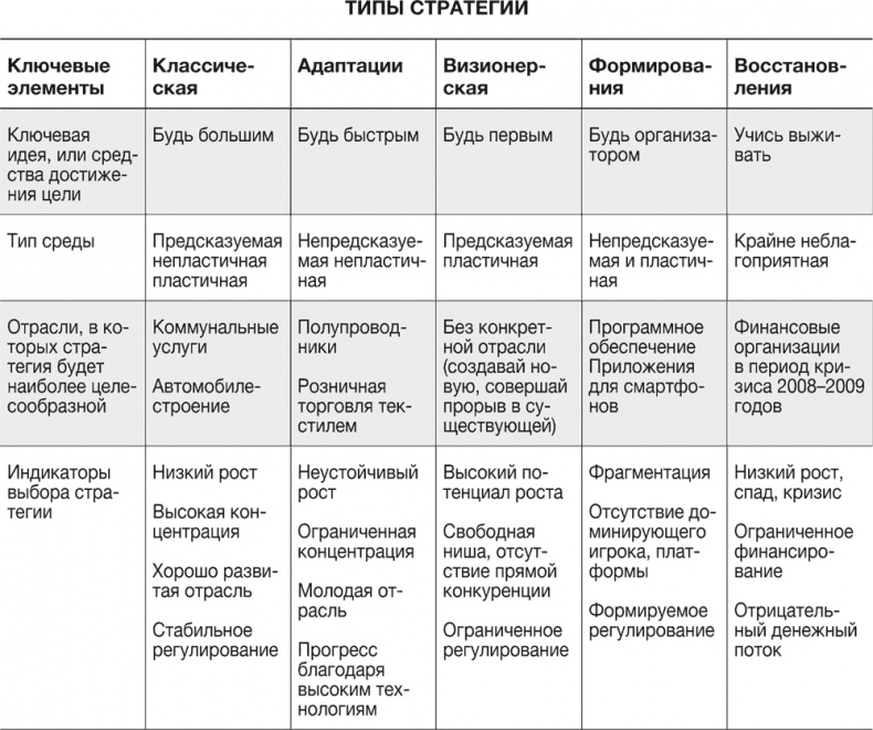 Стратегии тоже нужна стратегия