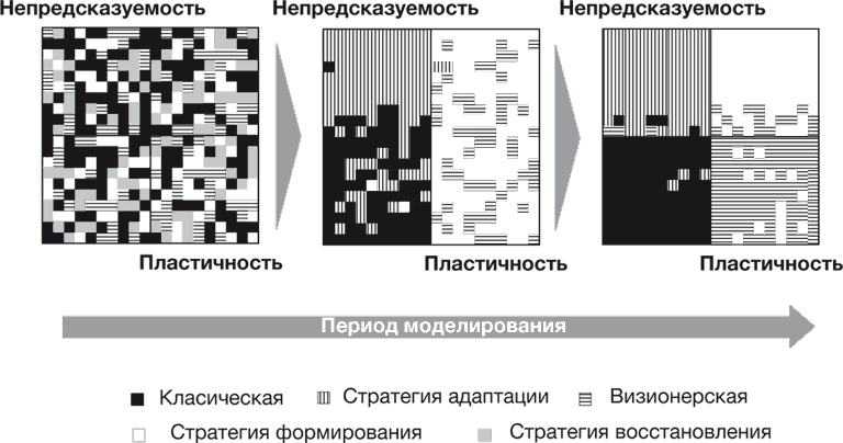 Стратегии тоже нужна стратегия