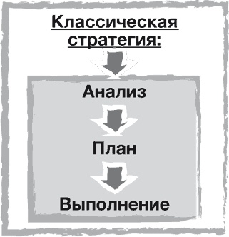 Стратегии тоже нужна стратегия