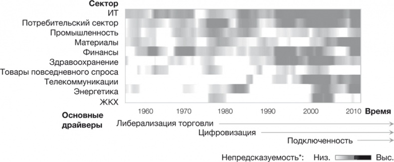 Стратегии тоже нужна стратегия