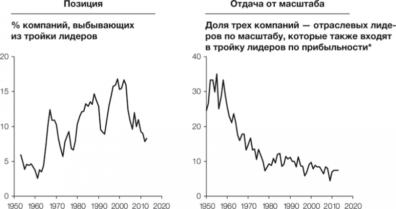 Стратегии тоже нужна стратегия