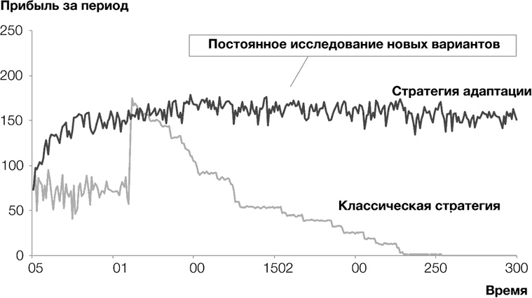 Стратегии тоже нужна стратегия