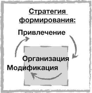 Стратегии тоже нужна стратегия