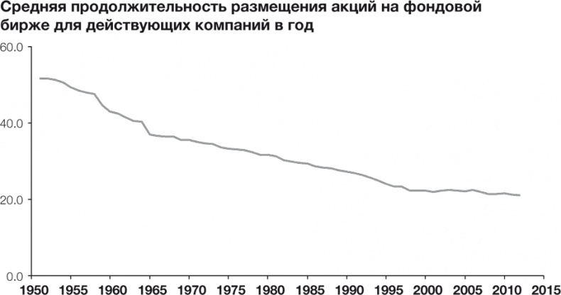 Стратегии тоже нужна стратегия