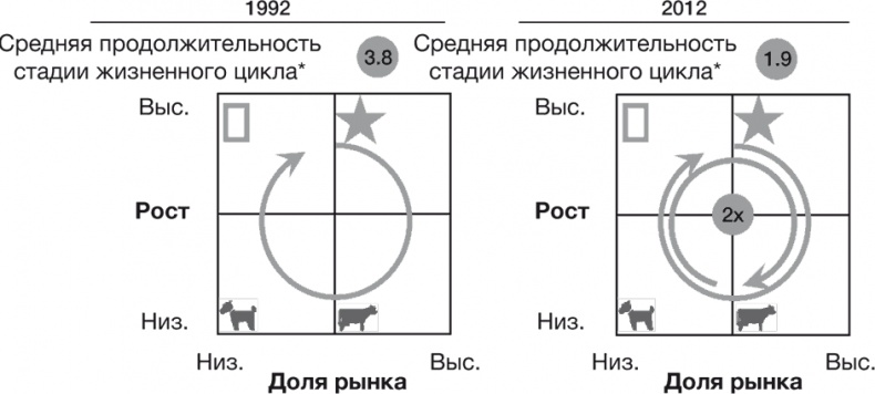 Стратегии тоже нужна стратегия