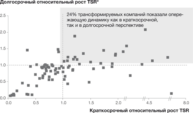 Стратегии тоже нужна стратегия