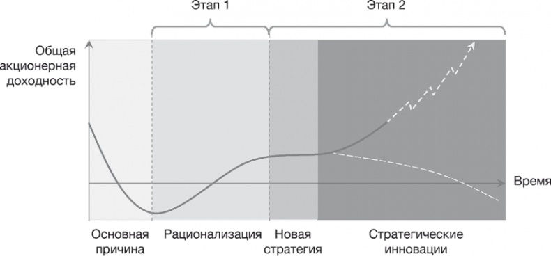 Стратегии тоже нужна стратегия