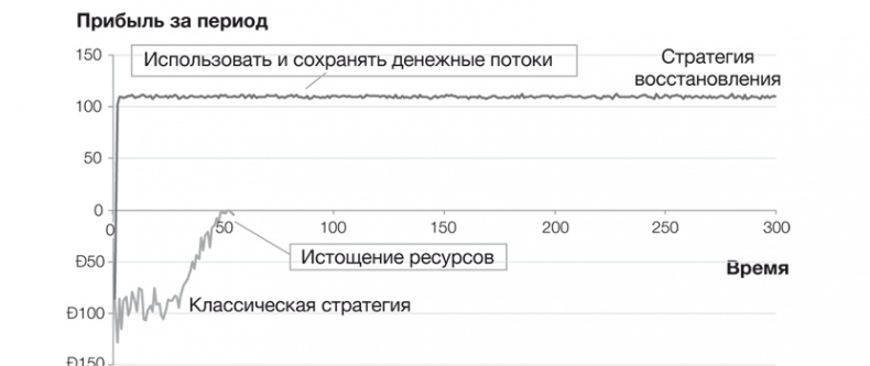 Стратегии тоже нужна стратегия