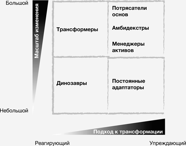 Стратегии тоже нужна стратегия