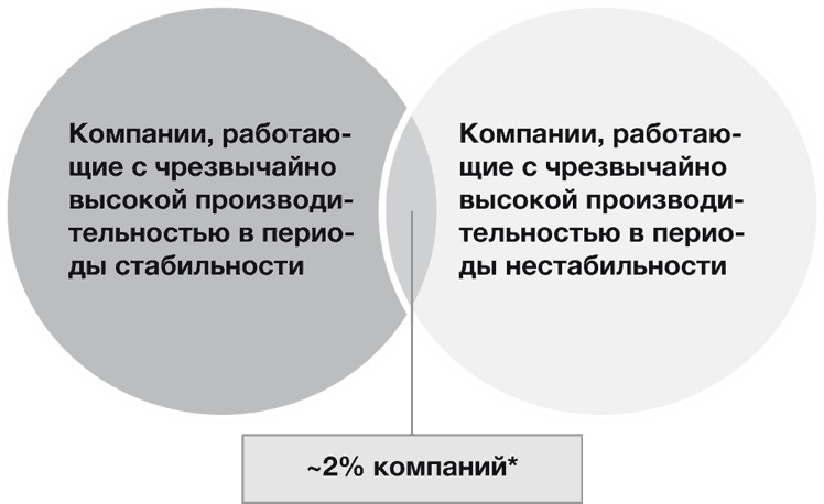 Стратегии тоже нужна стратегия