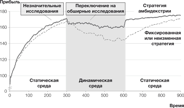 Стратегии тоже нужна стратегия