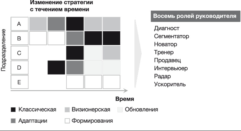 Стратегии тоже нужна стратегия