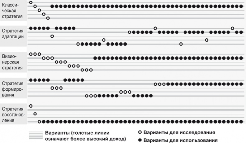 Стратегии тоже нужна стратегия