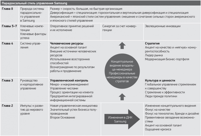 Путь Samsung. Стратегии управления изменениями от мирового лидера в области инноваций и дизайна