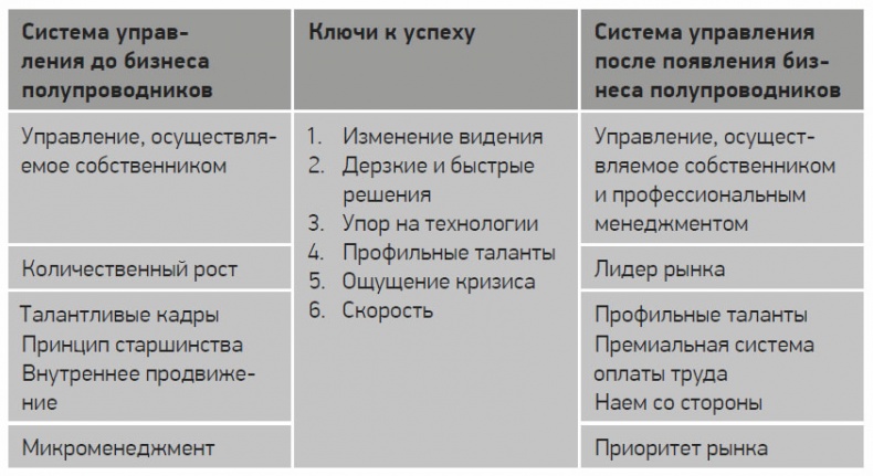 Путь Samsung. Стратегии управления изменениями от мирового лидера в области инноваций и дизайна