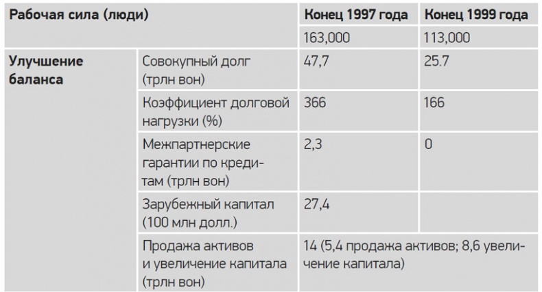 Путь Samsung. Стратегии управления изменениями от мирового лидера в области инноваций и дизайна