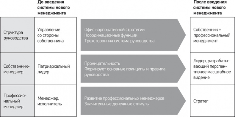 Путь Samsung. Стратегии управления изменениями от мирового лидера в области инноваций и дизайна