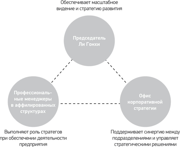 Путь Samsung. Стратегии управления изменениями от мирового лидера в области инноваций и дизайна