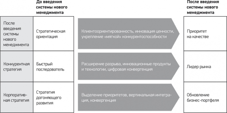 Путь Samsung. Стратегии управления изменениями от мирового лидера в области инноваций и дизайна