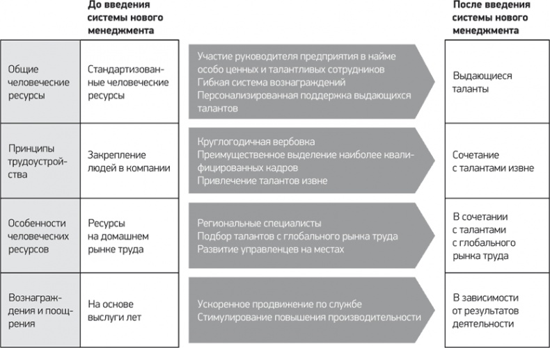 Путь Samsung. Стратегии управления изменениями от мирового лидера в области инноваций и дизайна