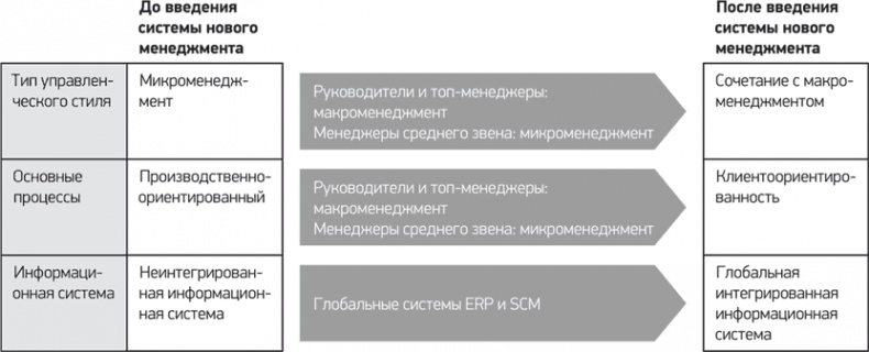 Путь Samsung. Стратегии управления изменениями от мирового лидера в области инноваций и дизайна