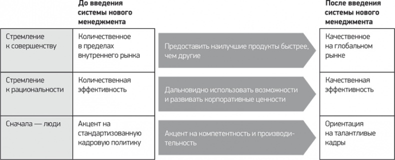 Путь Samsung. Стратегии управления изменениями от мирового лидера в области инноваций и дизайна