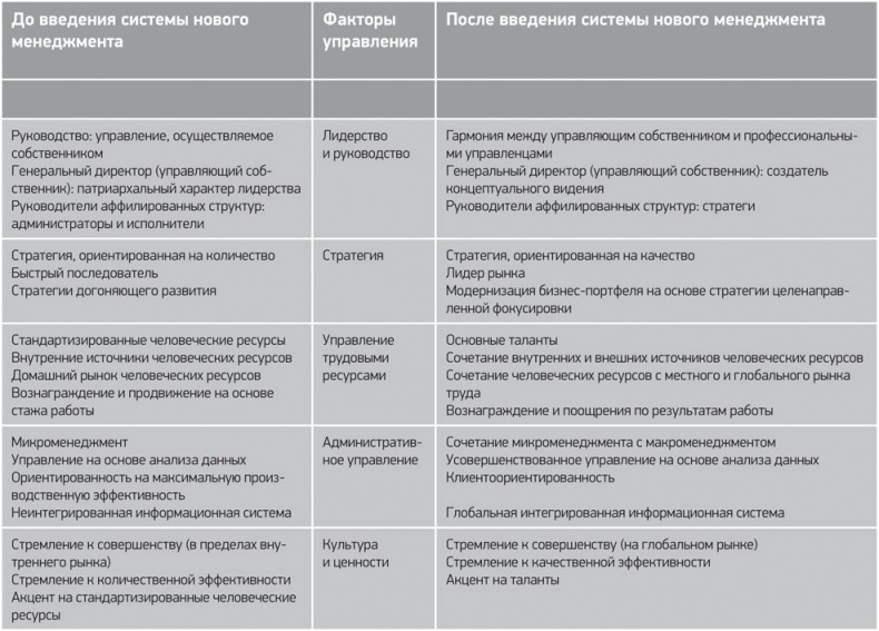 Путь Samsung. Стратегии управления изменениями от мирового лидера в области инноваций и дизайна