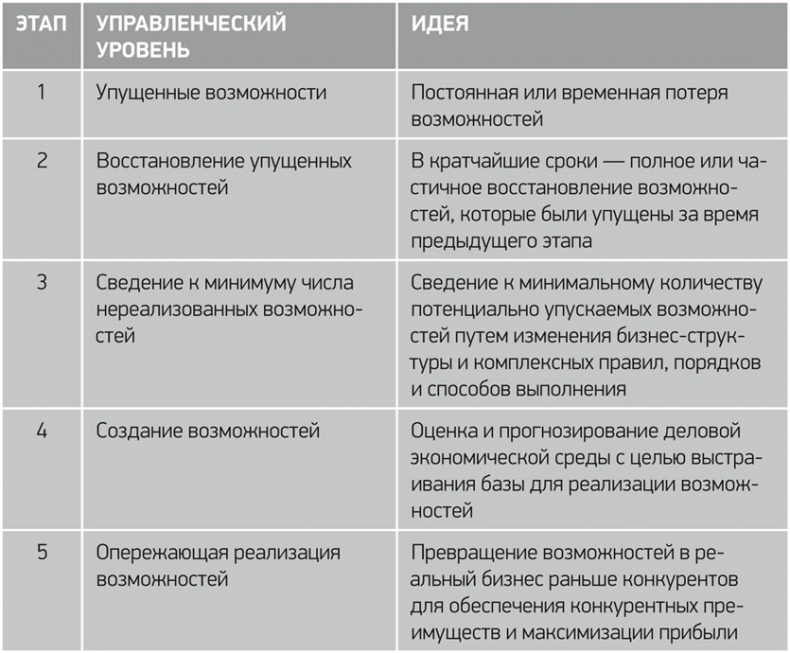 Путь Samsung. Стратегии управления изменениями от мирового лидера в области инноваций и дизайна