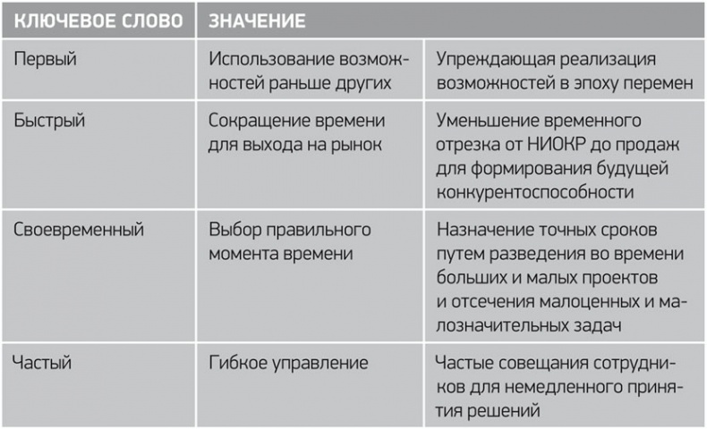 Путь Samsung. Стратегии управления изменениями от мирового лидера в области инноваций и дизайна