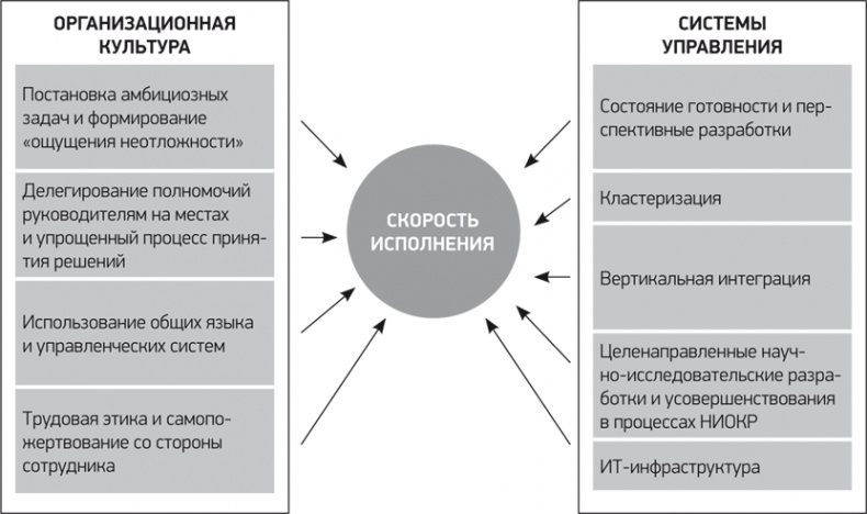 Путь Samsung. Стратегии управления изменениями от мирового лидера в области инноваций и дизайна