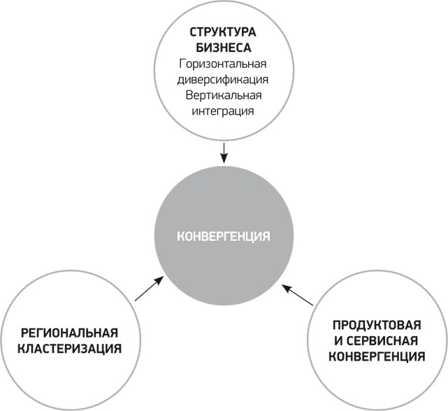 Путь Samsung. Стратегии управления изменениями от мирового лидера в области инноваций и дизайна