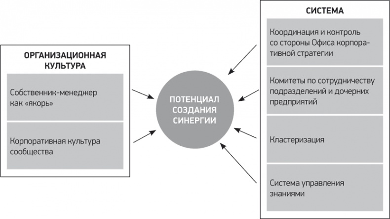 Путь Samsung. Стратегии управления изменениями от мирового лидера в области инноваций и дизайна