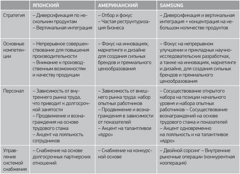 Путь Samsung. Стратегии управления изменениями от мирового лидера в области инноваций и дизайна