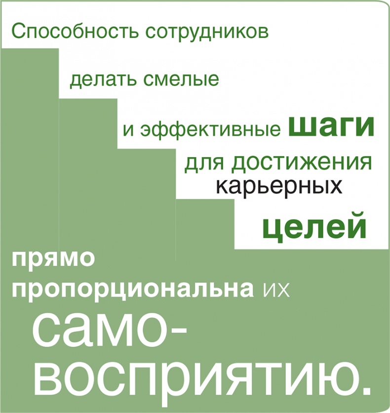 Помогите им вырасти или смотрите, как они уходят. Развитие сотрудников на практике