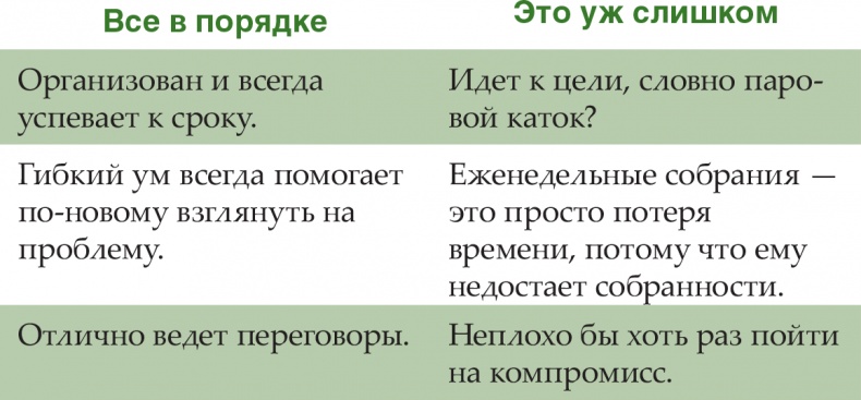 Помогите им вырасти или смотрите, как они уходят. Развитие сотрудников на практике