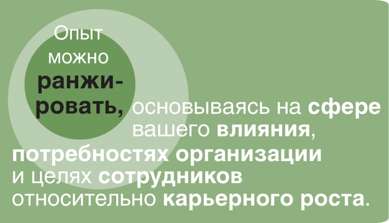 Помогите им вырасти или смотрите, как они уходят. Развитие сотрудников на практике