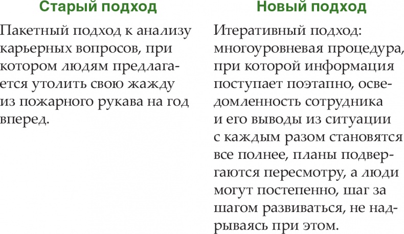 Помогите им вырасти или смотрите, как они уходят. Развитие сотрудников на практике