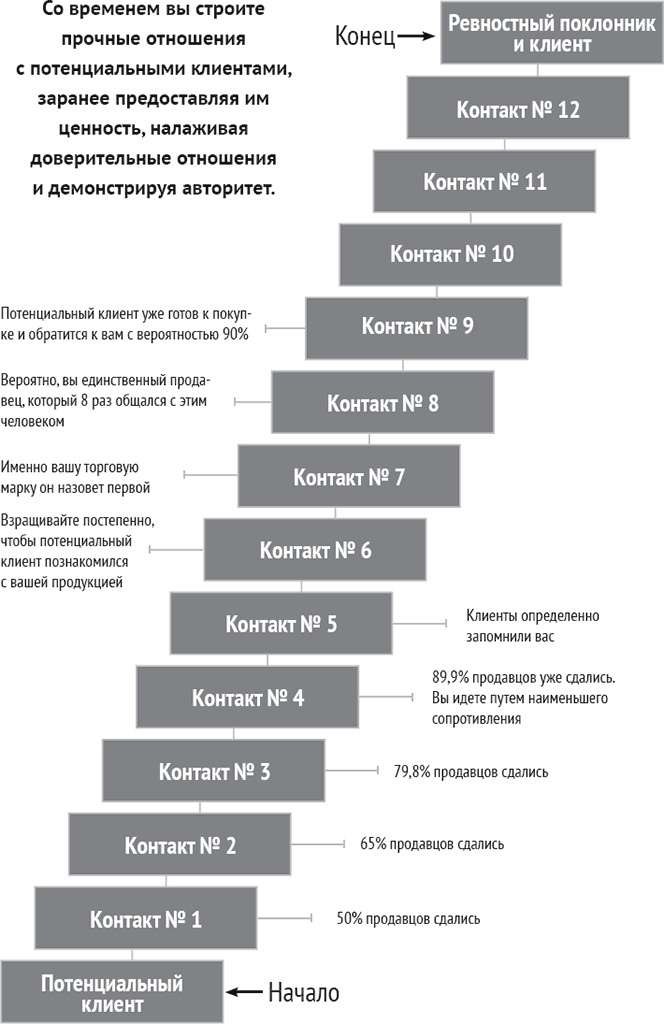 Одностраничный маркетинговый план. Как найти новых клиентов, заработать больше денег и выделиться из толпы