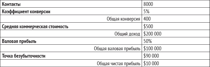 Одностраничный маркетинговый план. Как найти новых клиентов, заработать больше денег и выделиться из толпы