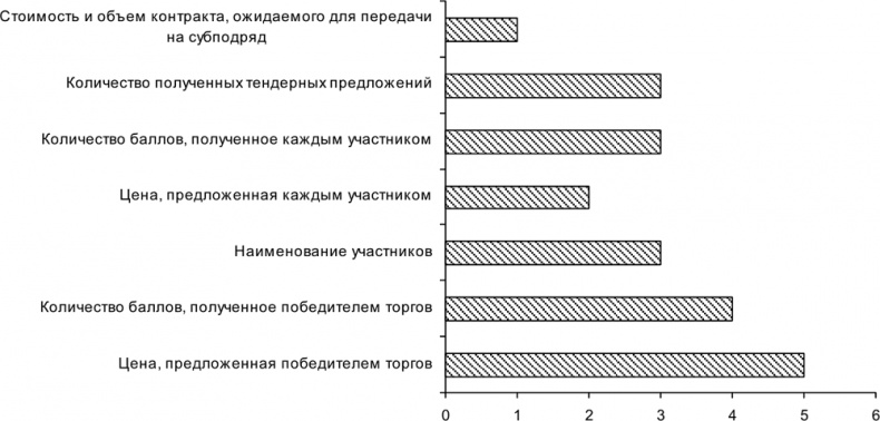 Руководство по закупкам