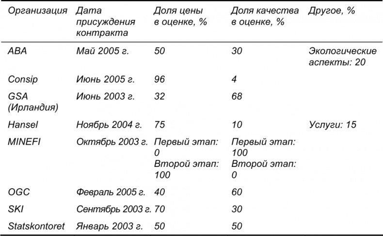 Руководство по закупкам