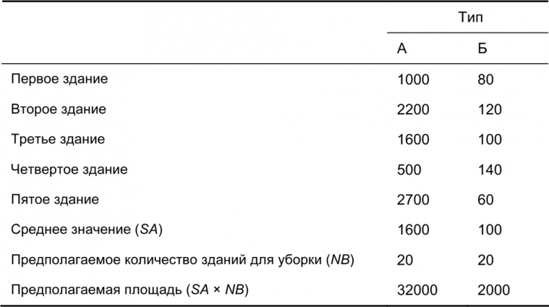 Руководство по закупкам